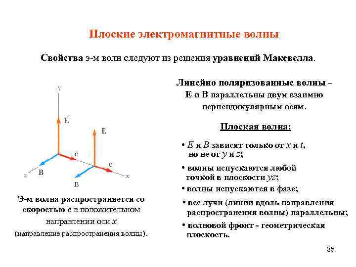 Плоские электромагнитные волны Свойства э-м волн следуют из решения уравнений Максвелла. Линейно поляризованные волны