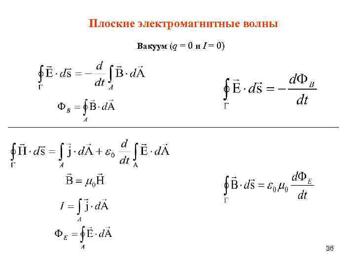 Плоские электромагнитные волны Вакуум (q = 0 и I = 0) 36 