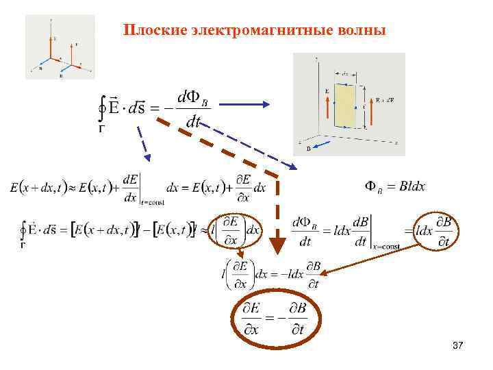 Плоские электромагнитные волны 37 