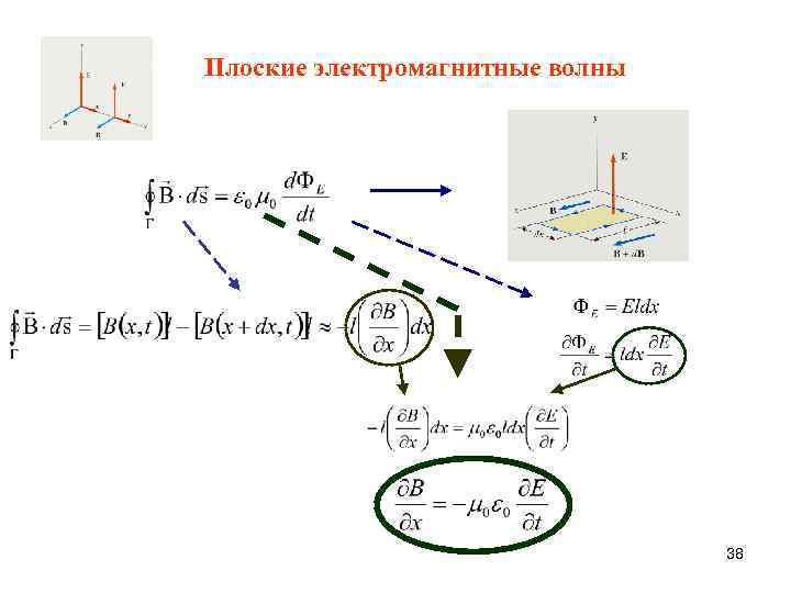 Плоские электромагнитные волны 38 