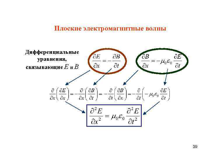 Плоские электромагнитные волны Дифференциальные уравнения, связывающие E и B 39 