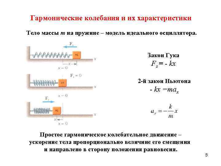 Характеристики тела