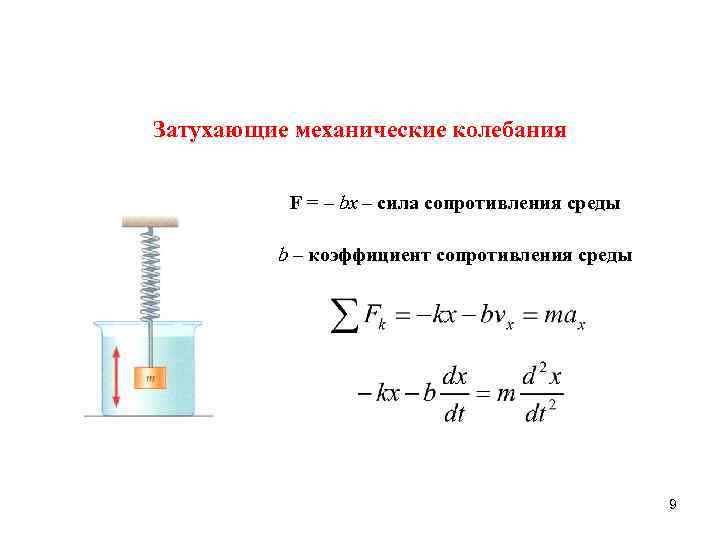 Сила сопротивления среды