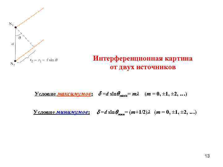 Условие максимума интерференционной картины