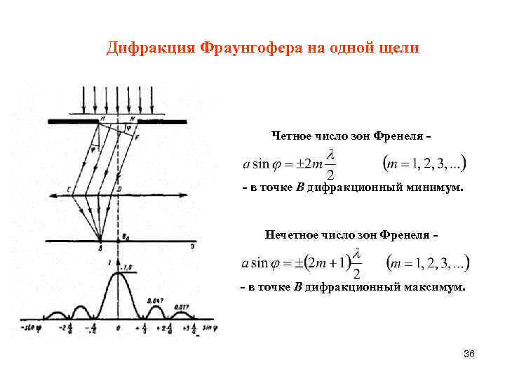 Дифракция фраунгофера на одной и двух щелях сравнение дифракционных картин