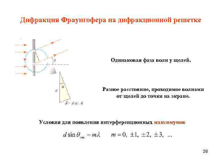 Условия максимумов и минимумов дифракционной картины