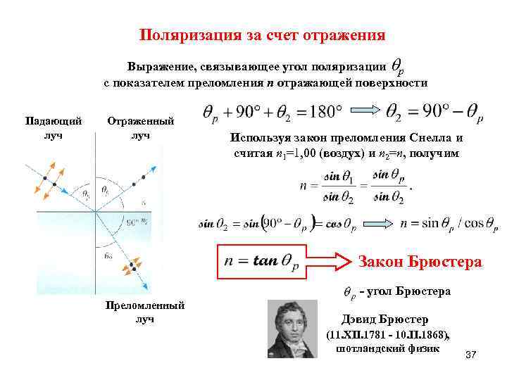 Поляризация за счет отражения Выражение, связывающее угол поляризации p с показателем преломления n отражающей