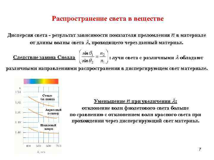 Распространение света в веществе Дисперсия света - результат зависимости показателя преломления n в материале