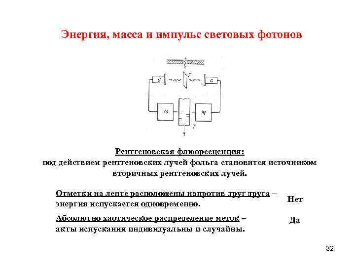 Энергия, масса и импульс световых фотонов Рентгеновская флюоресценция: под действием рентгеновских лучей фольга становится