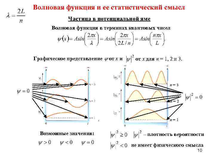 На рисунке изображены графики волновых функций для различных состояний