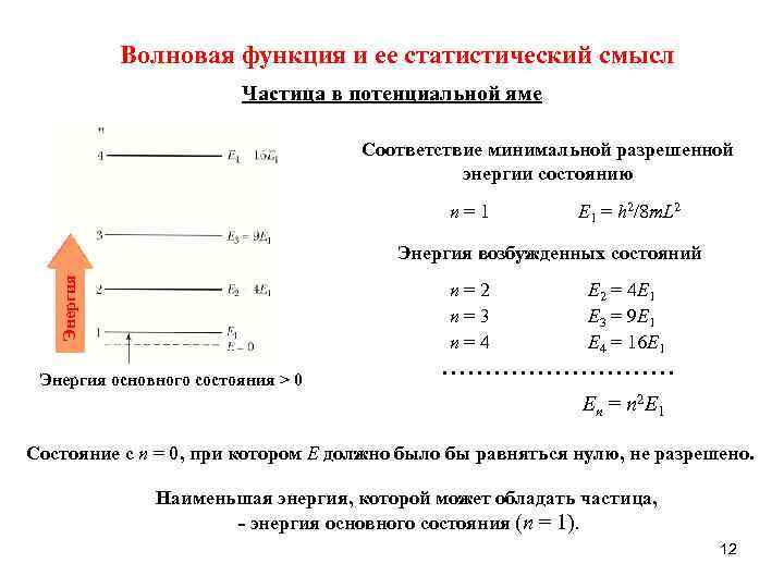 Волновая функция и ее статистический смысл Частица в потенциальной яме Соответствие минимальной разрешенной энергии