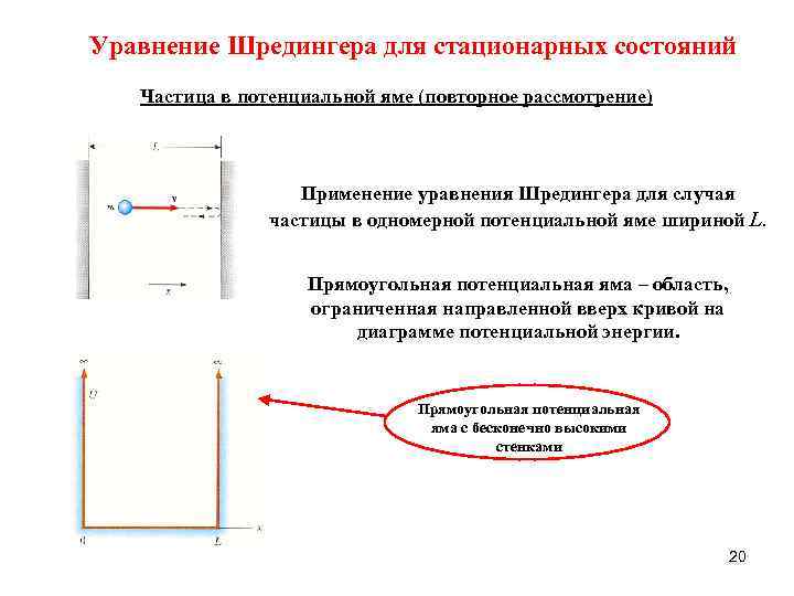 Трехмерная потенциальная яма с бесконечно высокими стенками