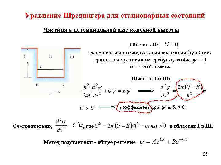 Расчет волноводов сложных сечений методом эквивалентных схем