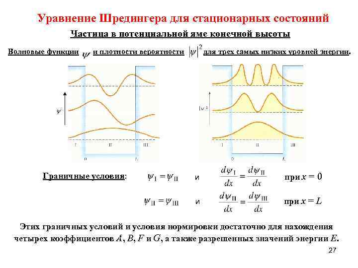 На рисунке изображены графики волновых функций для различных состояний