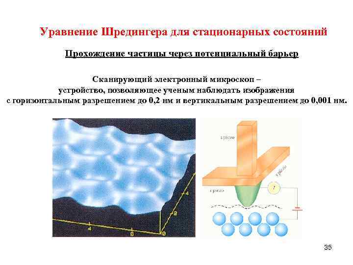 Проходящие состояния. Уравнение Шредингера для барьера. Уравнение Шредингера для частицы в потенциальным барьером. Решение уравнения Шредингера для потенциального барьера. Уравнение Шредингера через потенциальный барьер.