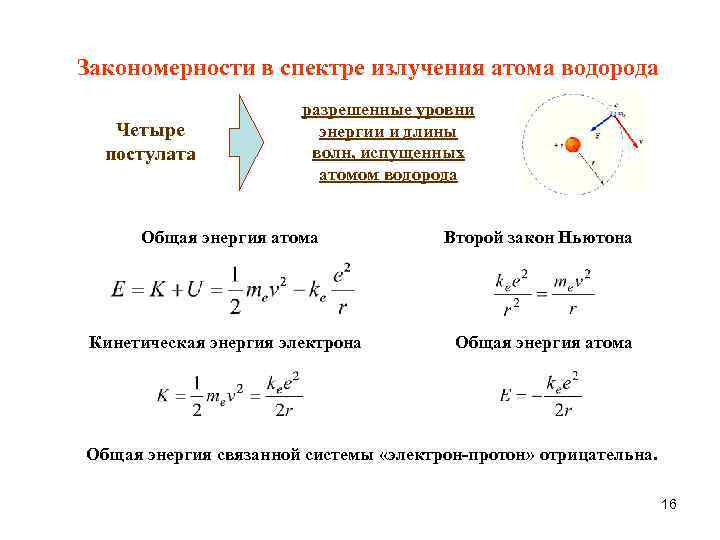 Закономерности в спектре излучения атома водорода Четыре постулата разрешенные уровни энергии и длины волн,