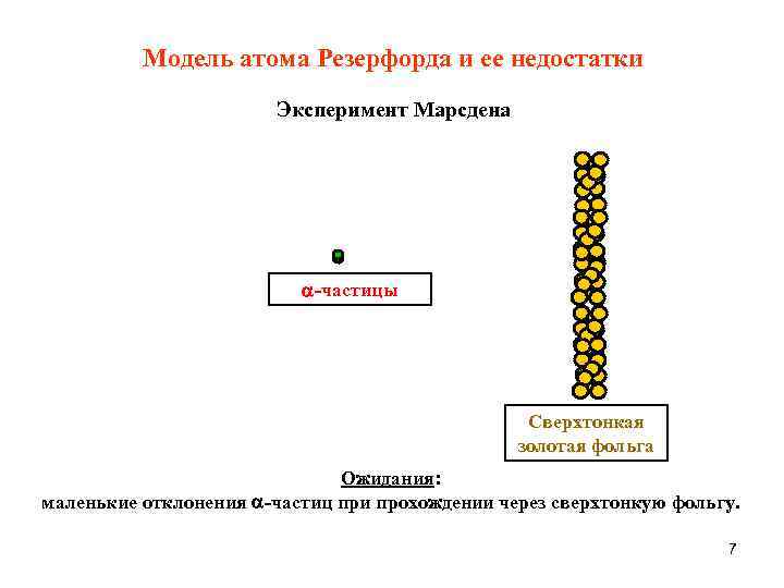 Модель атома Резерфорда и ее недостатки Эксперимент Марсдена -частицы Сверхтонкая золотая фольга Ожидания: маленькие