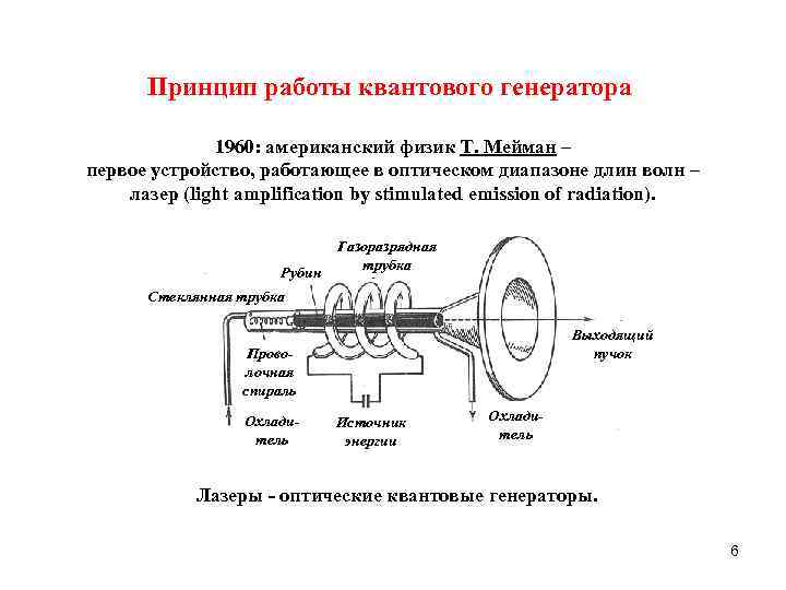 Принцип работы квантового генератора 1960: американский физик T. Mейман – первое устройство, работающее в