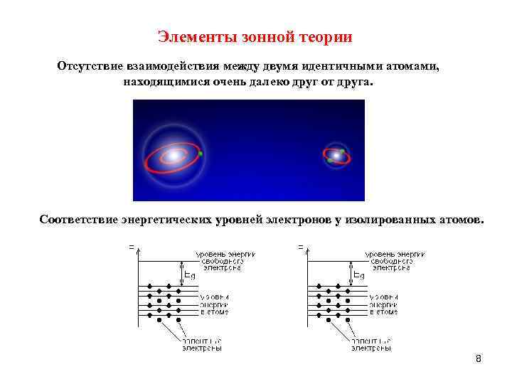 Элементы зонной теории Отсутствие взаимодействия между двумя идентичными атомами, находящимися очень далеко друг от
