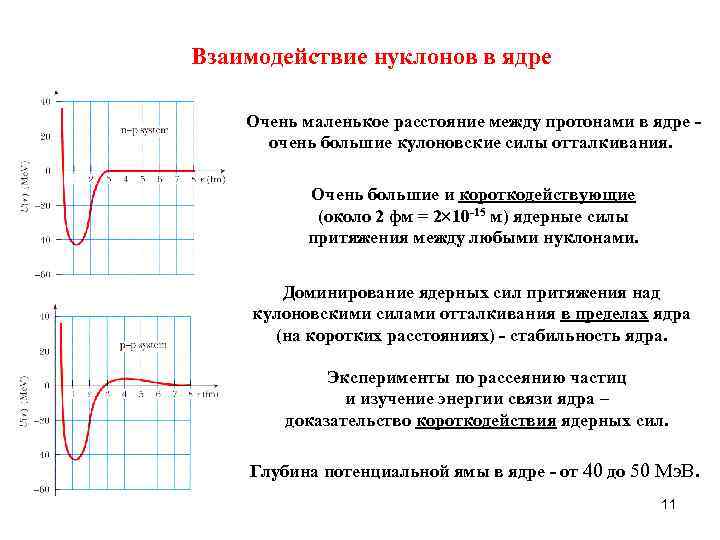 Взаимодействие нуклонов в ядре Очень маленькое расстояние между протонами в ядре очень большие кулоновские