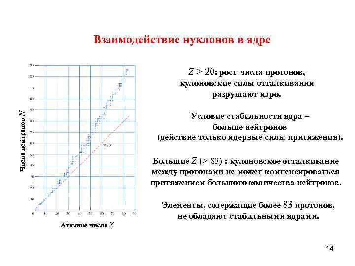 Взаимодействие нуклонов в ядре Z > 20: рост числа протонов, Число нейтронов N кулоновские
