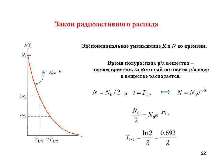 Лабораторная работа определение периода полураспада