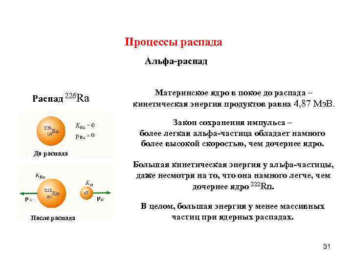 Как изображается процесс альфа распада на энергетической диаграмме