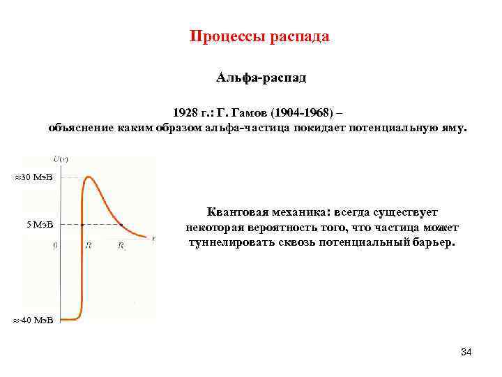 Процессы распада Aльфа распад 1928 г. : Г. Гамов (1904 1968) – объяснение каким