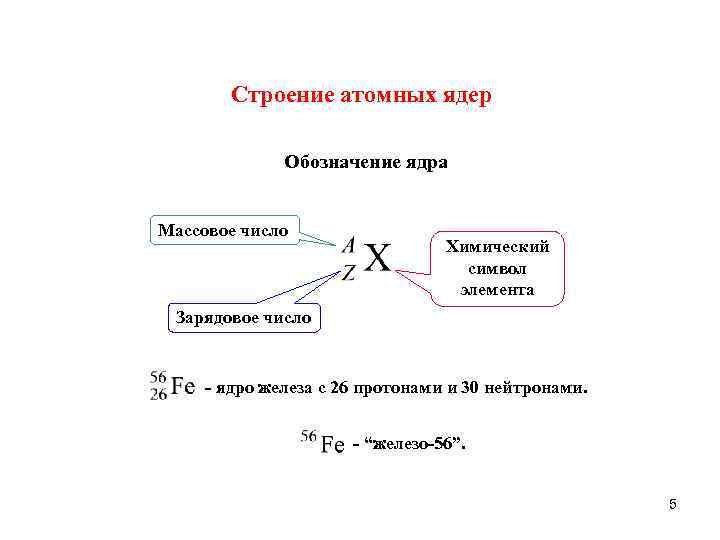 Строение атомных ядер Обозначение ядра Массовое число Химический символ элемента Зарядовое число ядро железа