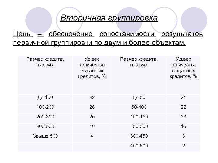 Показатели группировки