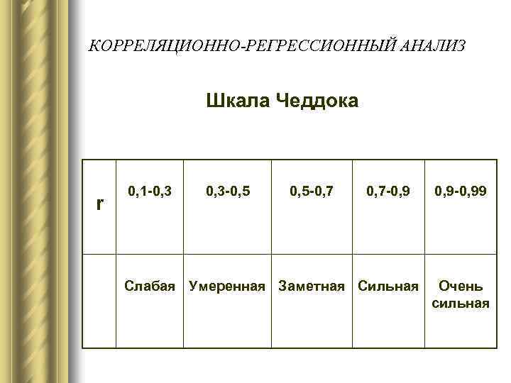 Основные планы корреляционных исследований