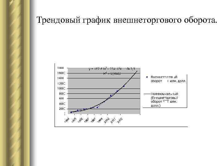 Трендовый график внешнеторгового оборота. 