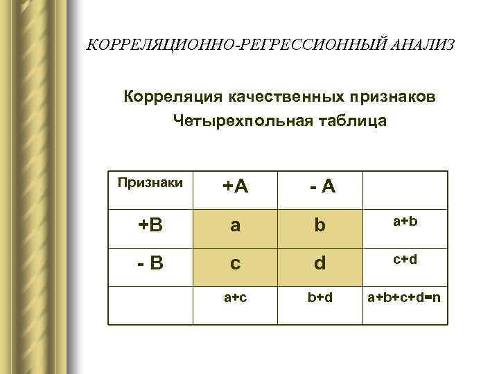 КОРРЕЛЯЦИОННО-РЕГРЕССИОННЫЙ АНАЛИЗ Корреляция качественных признаков Четырехпольная таблица Признаки +А - А +В a b