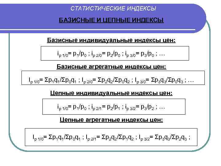 СТАТИСТИЧЕСКИЕ ИНДЕКСЫ БАЗИСНЫЕ И ЦЕПНЫЕ ИНДЕКСЫ Базисные индивидуальные индексы цен: ip 1/0= p 1/p