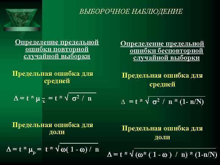 Выборочный осмотр. Выборочное наблюдение пример. Определение ошибок выборочного наблюдения. Пример выборочного наблюдения в статистике. Определите методику выборочного наблюдения.