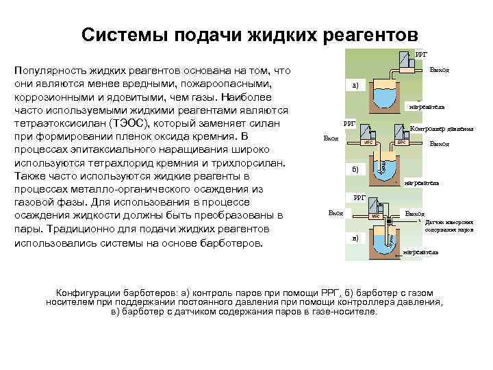 Системы подачи жидких реагентов РРГ Популярность жидких реагентов основана на том, что они являются