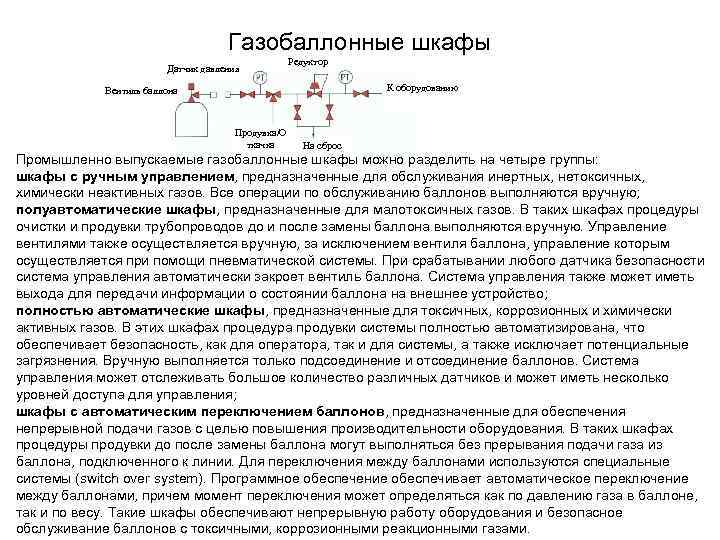 Газобаллонные шкафы Датчик давления Редуктор К оборудованию Вентиль баллона Продувка/О ткачка На сброс Промышленно