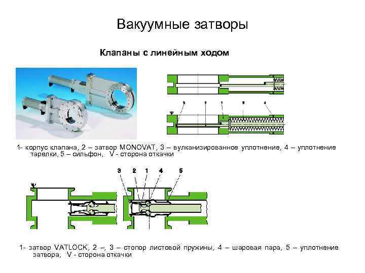 Линейный ход. Вакуумный шиберный затвор. Затвор вакуумный ручной. Затвор щелевой. Затвор клапана.