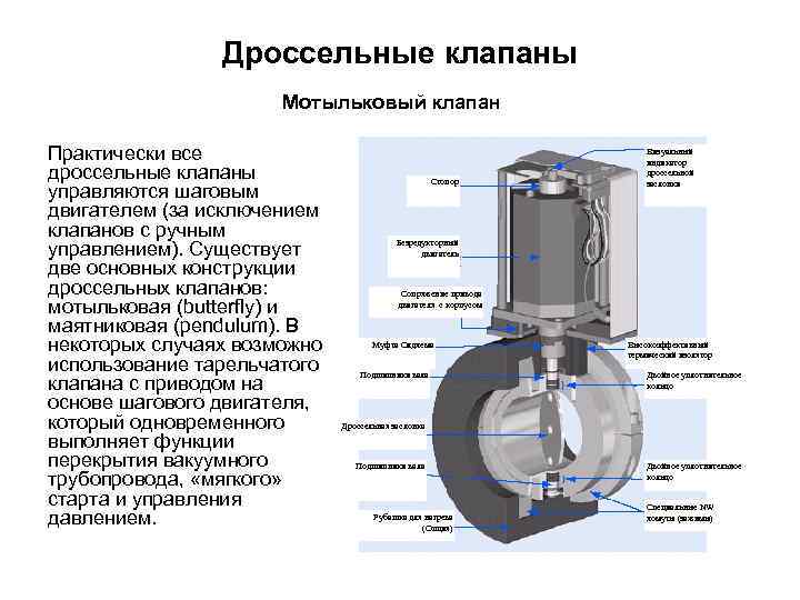 Дроссельный вентиль схема