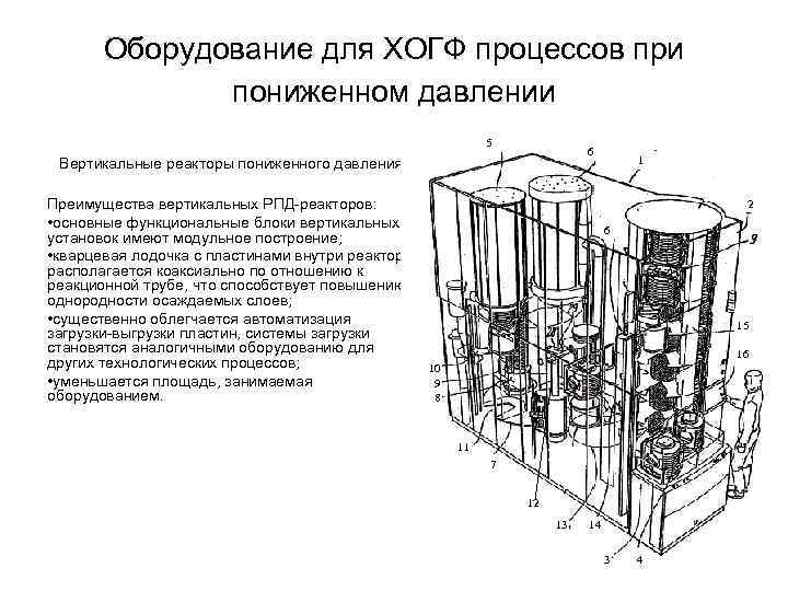 Оборудование для ХОГФ процессов при пониженном давлении 5 6 Вертикальные реакторы пониженного давления Преимущества