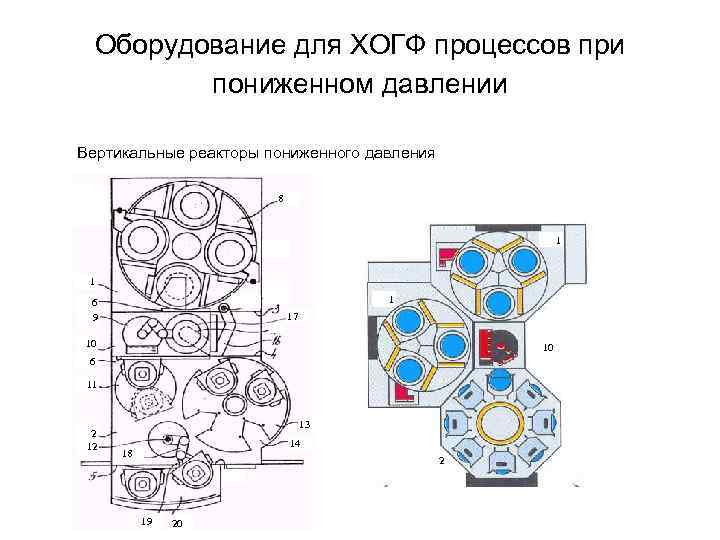 Оборудование для ХОГФ процессов при пониженном давлении Вертикальные реакторы пониженного давления 8 1 1