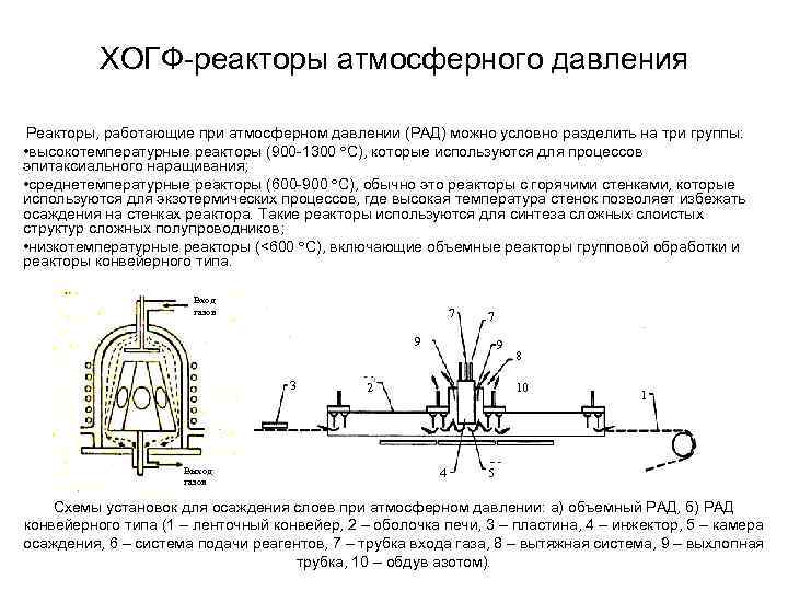 ХОГФ-реакторы атмосферного давления Реакторы, работающие при атмосферном давлении (РАД) можно условно разделить на три