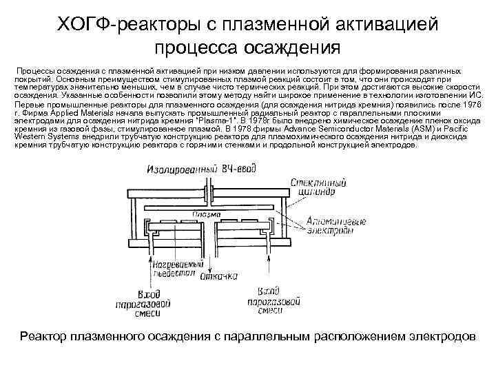 ХОГФ-реакторы с плазменной активацией процесса осаждения Процессы осаждения с плазменной активацией при низком давлении