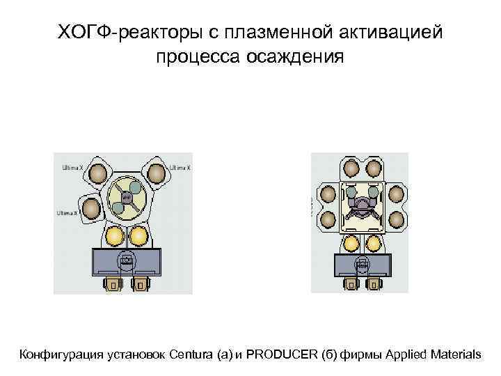 ХОГФ-реакторы с плазменной активацией процесса осаждения Конфигурация установок Centura (а) и PRODUCER (б) фирмы