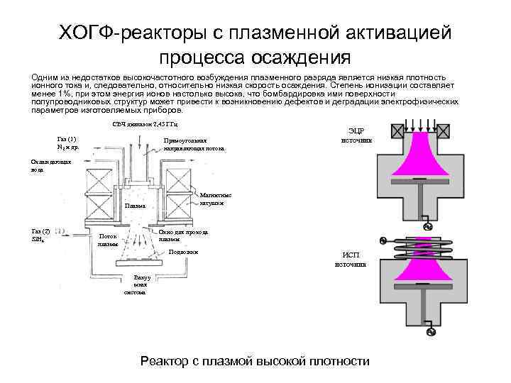 На пв диаграмме показаны два процесса проведенные с одним и тем же количеством газообразного аргона