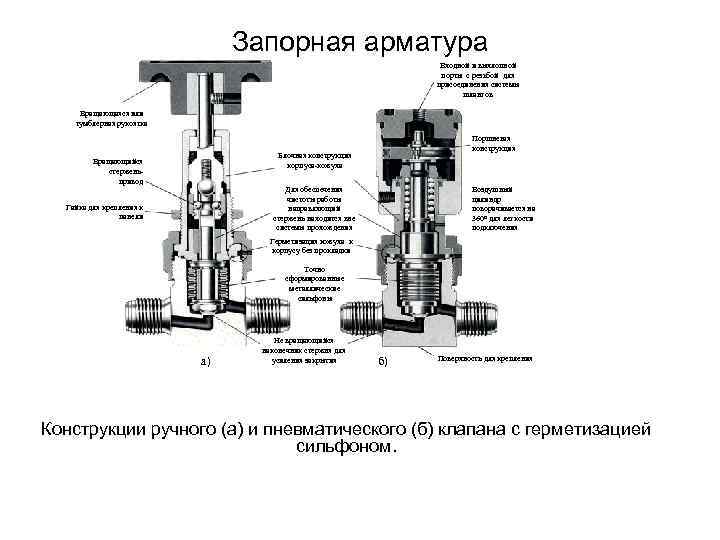 Запорная арматура Входной и выхлопной порты с резьбой для присоединения системы шлангов Вращающаяся или