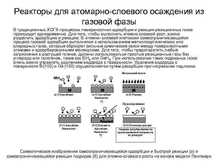 Реакторы для атомарно-слоевого осаждения из газовой фазы В традиционных ХОГФ процессах поверхностная адсорбция и