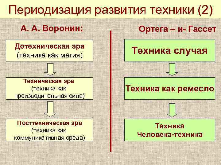 План по теме типы обществ