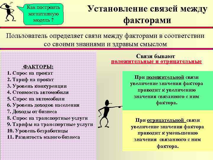 Как построить когнитивную модель ? Установление связей между факторами Пользователь определяет связи между факторами