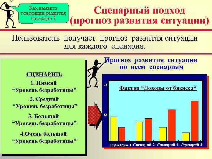 Как выявить тенденции развития ситуации ? Сценарный подход (прогноз развития ситуации) Пользователь получает прогноз